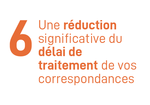 Une réduction significative du délai de traitement de vos correspondances